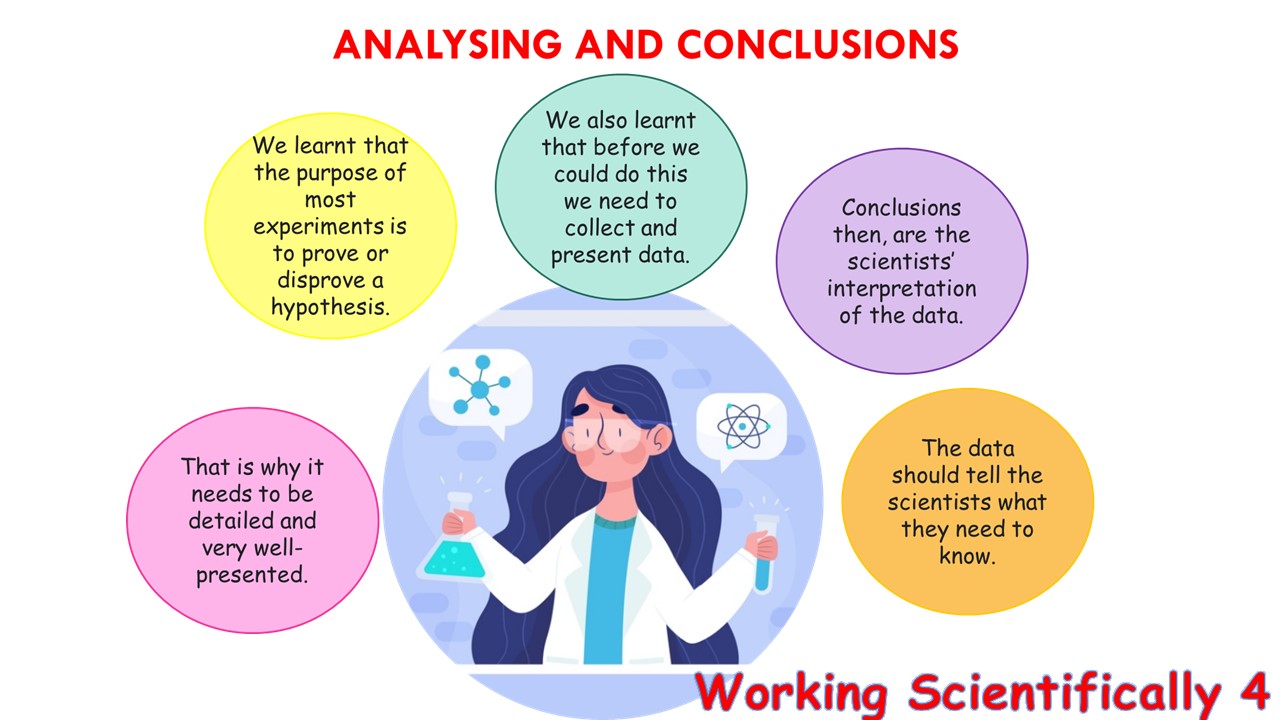 Working Scientifically 4