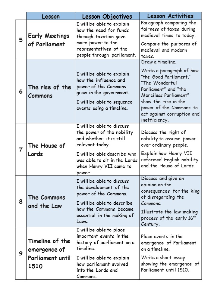 The Magna Carta and the Emergence of Parliament
LESSONS 5 to 9