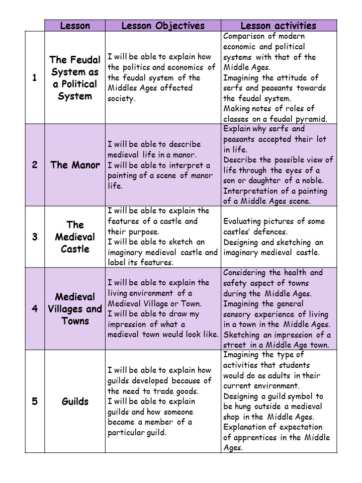 The Feudal System in the Middle Ages  LESSONS 1 to 5