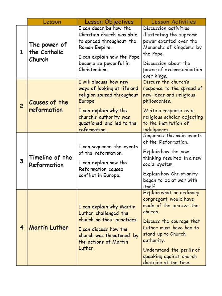 THE REFORMATION IN EUROPE AND BRITAIN LESSONS 1 to  4