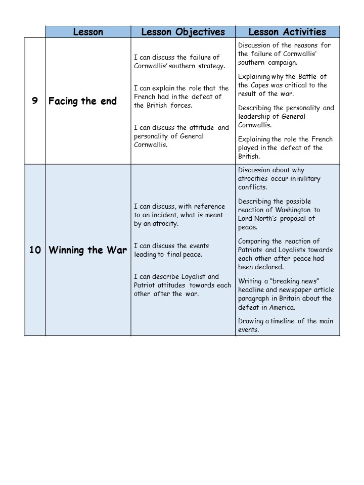 UNITED STATES WAR OF INDEPENDENCE LESSONS 9 & 10
