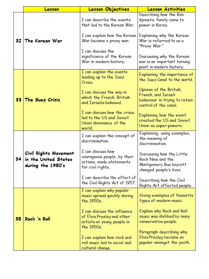 The Korean War
The Suez Crisis
Civil Rights Movements in the US in the 1950s
Rock and Roll