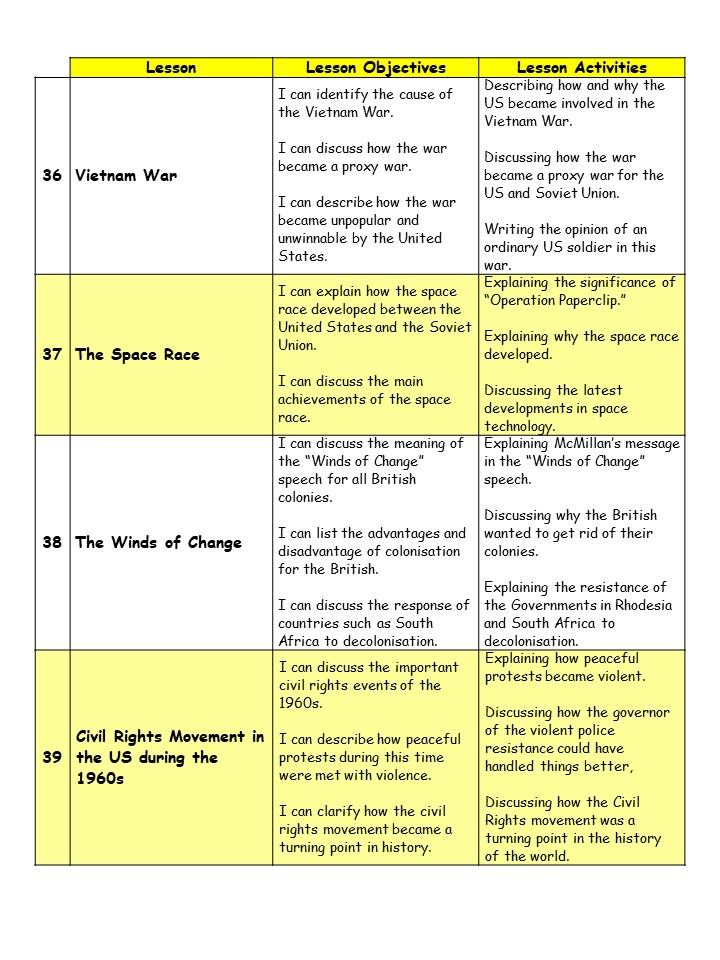 The Vietnam War
The Space Race
The Winds of Change
