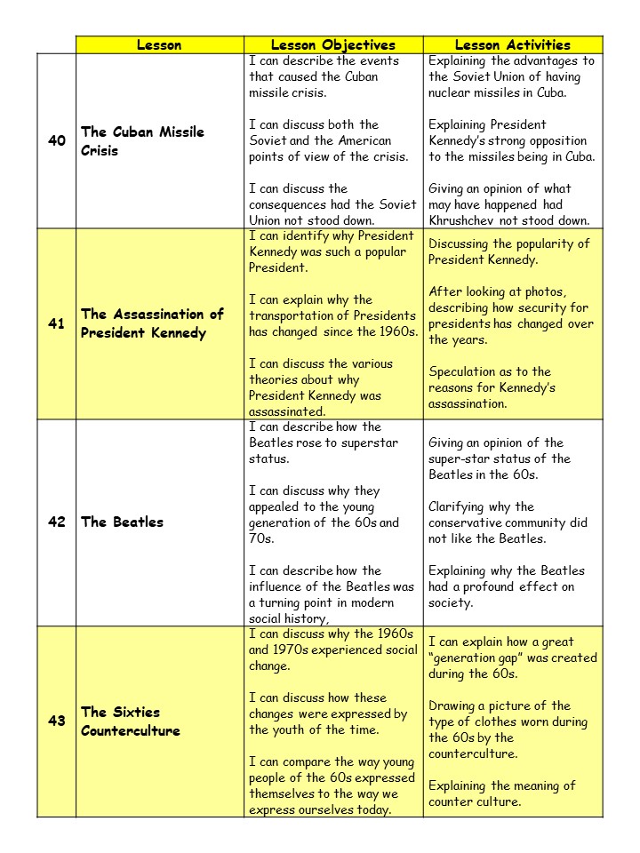 The Cuban Missile Crisis
The Assassination of President Kennedy
The Beatles
The Sixties Counter-Culture