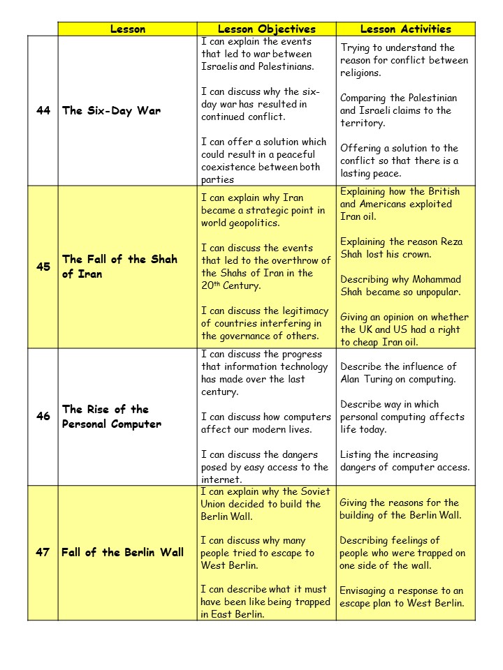 The Six-Day War
The Fall of the Shahs of Iran
The Rise of the Personal Computer
The Fall of the Berlin Wall