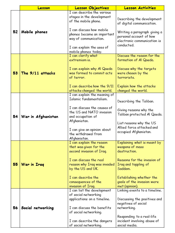 Mobile Phones
The 9/11 Attacks
War in Afghanistan
War in Iraq
Social Networking