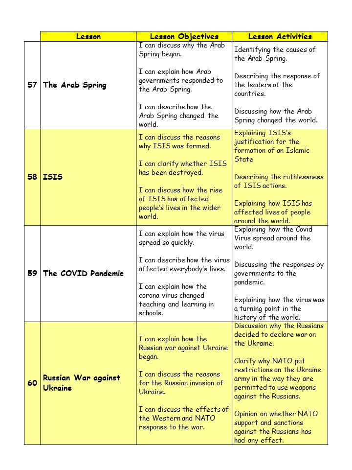 The Arab Spring
ISIS
The COVID Pandemic
Russian War against Ukraine