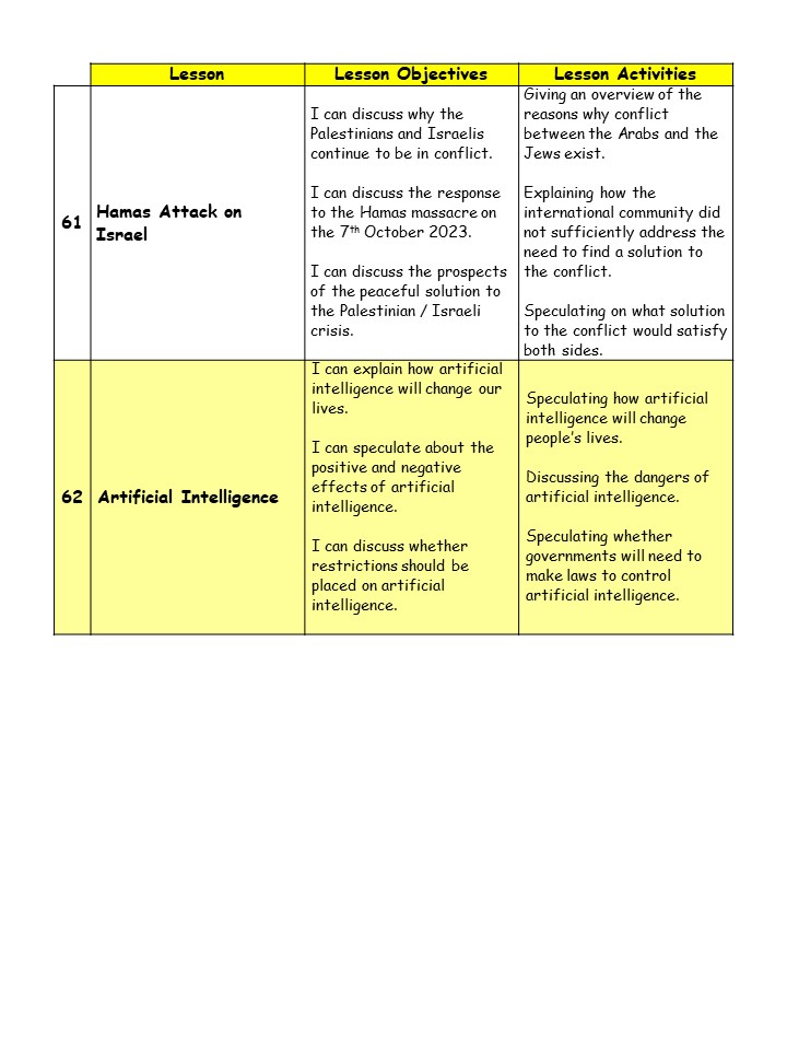 HAMAS ATTACK
ARTIFICIAL INTELLIGENCE