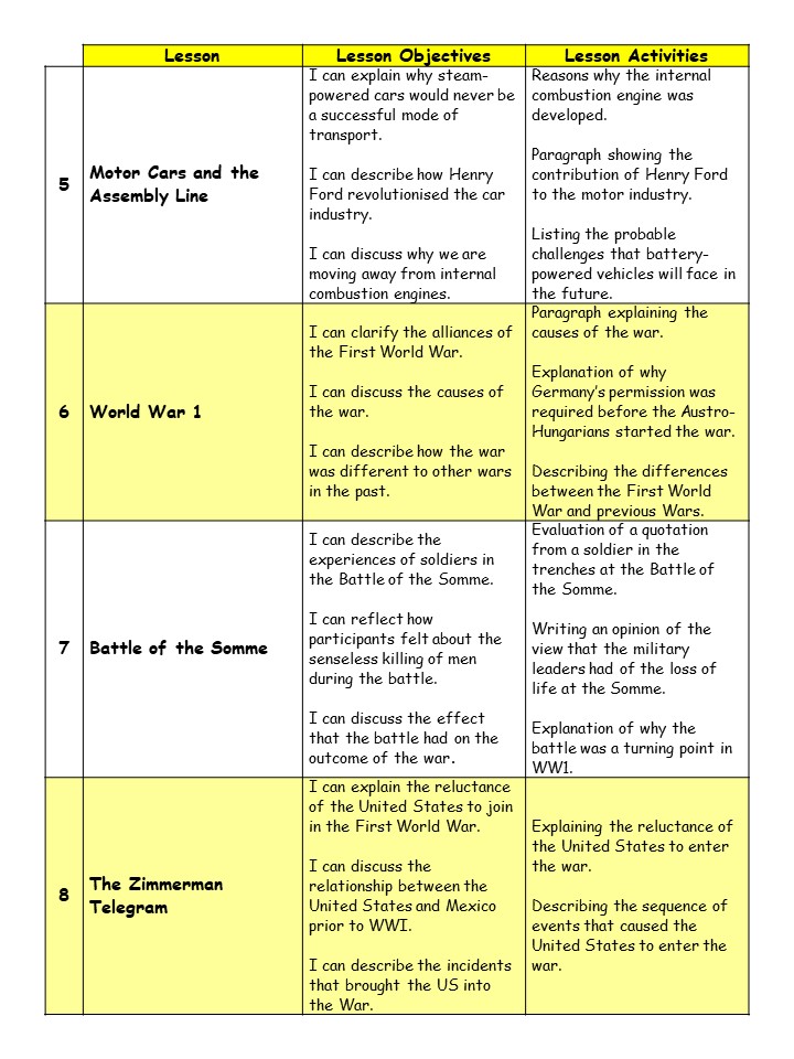 Motor Cars and the Assembly Line
World War 1
Battle of the Somme
The Zimmerman Telegram